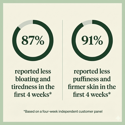 ViaGut — Maximum-Potency Digestive Drainage Complex by Nerava Labs™
